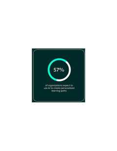 7 Trends Rewriting the L&D Playbook