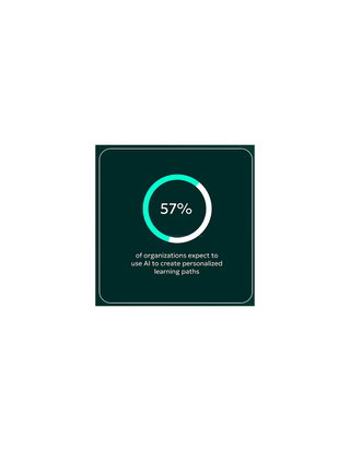 7 Trends Rewriting the L&D Playbook
