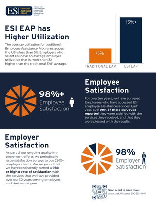 Better EAP Results - Employee  and Employer Satisfaction