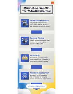 How AI Is Transforming Video Development for Learning