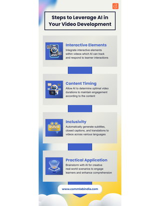 How AI Is Transforming Video Development for Learning