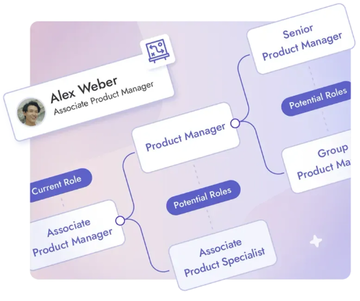 Talent Management