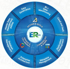 erwin® Data Modeler