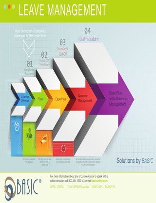 BASIC FMLA & Absence Management Service Levels