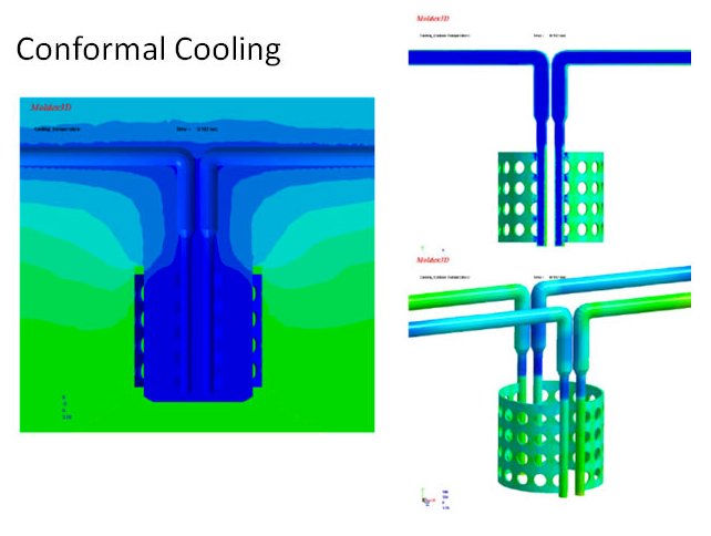 Cooling Analysis