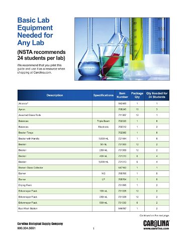 Lab Basics Buying Guide