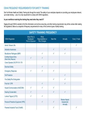 OSHA Safety Training Frequency: Is your workforce receiving the training they need when they need it?