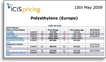 ICIS Pricing Polymer Reports
