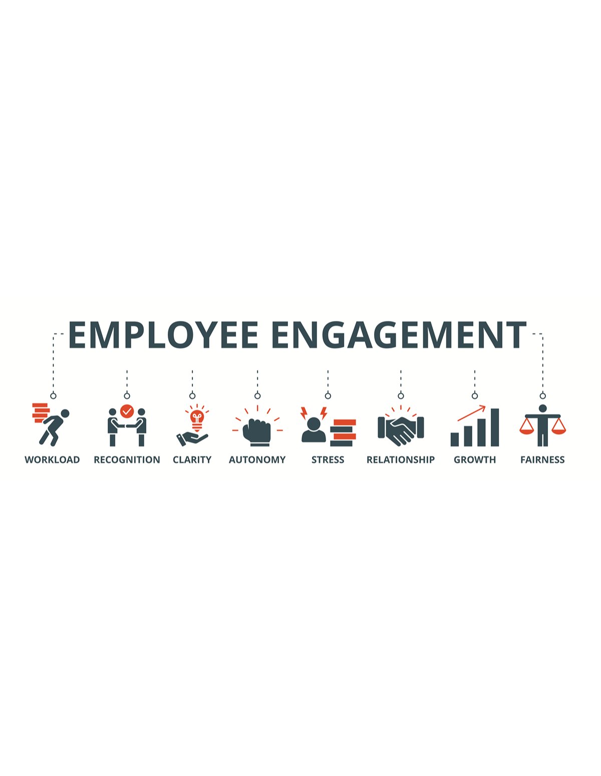 Employee Engagement Surveys: A Step-by-Step Guide