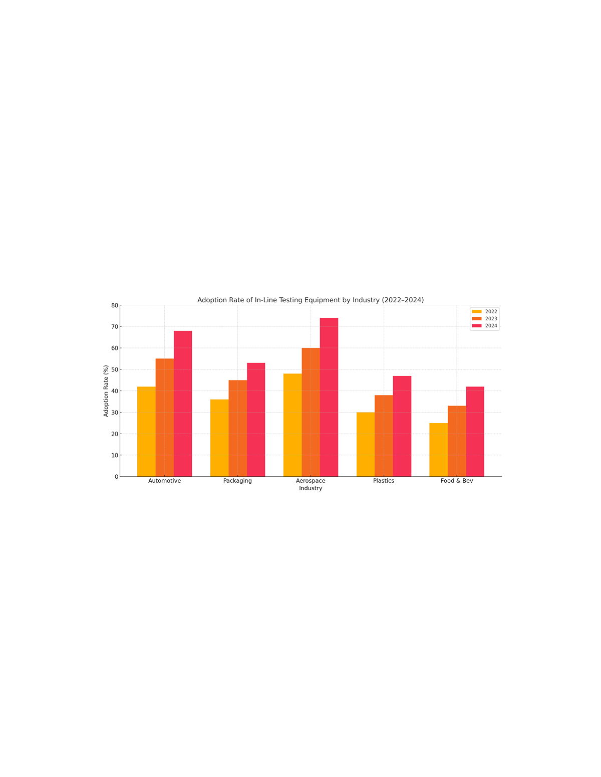 PCE Instruments Elevates Quality Through Measurement and Balance Technology