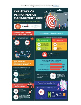 The State of Performance Management