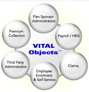 VITAL Objects™ 