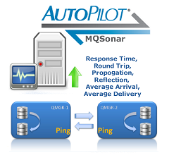 AutoPilot® MQSonar™