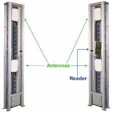 RFID Printers/Readers/Portals/Antennas
