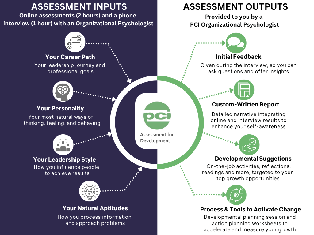 Talent Development Solutions