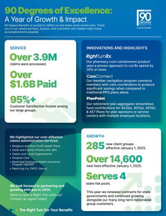 90 Degrees of Excellence: A Year of Growth & Impact