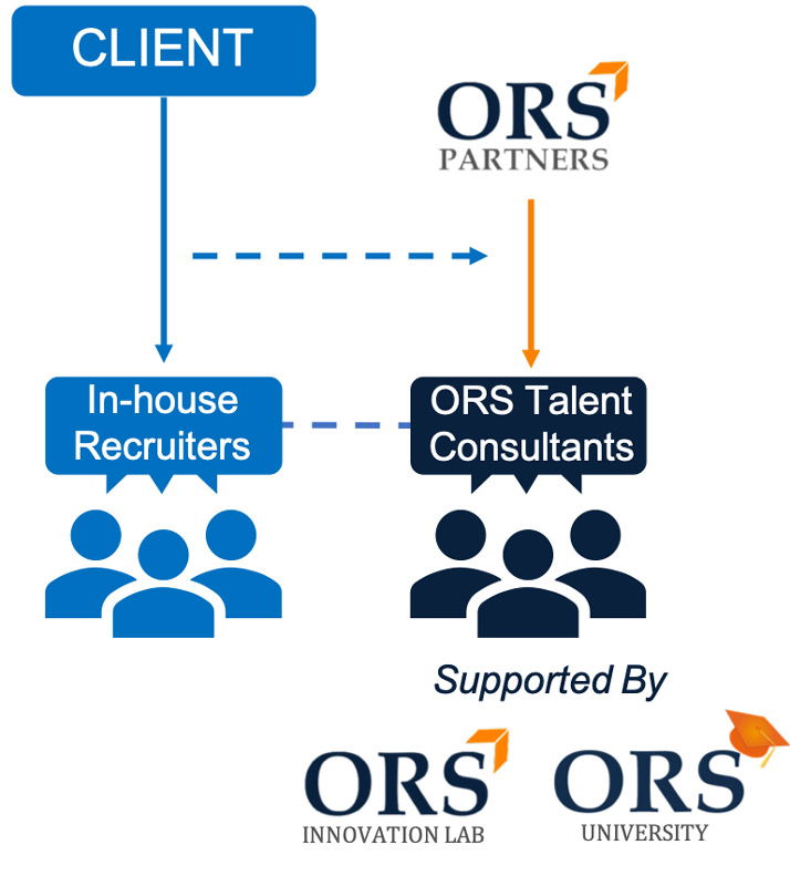 ORS Partners’ Project-Based Recruiting Solutions