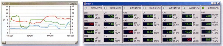Conductivity Data Logger