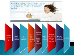 EbixASP- Agency Management System