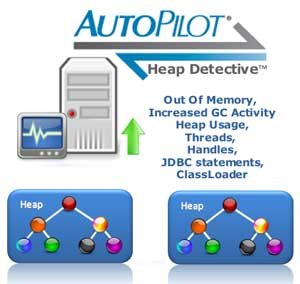 AutoPilot® Heap Detective™