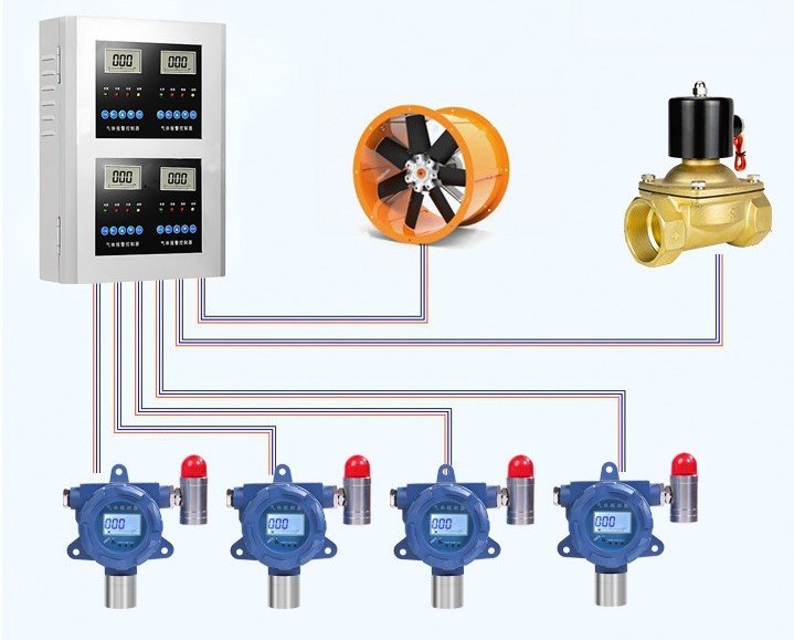 Gas leakage detection and monitoring system