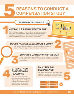 5 Reasons to Conduct a Compensation Study
