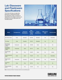 Lab Glassware and Plasticware Specifications
