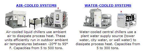 Process Liquid Chillers - Central Units 