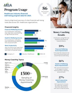 Industry Financial Wellbeing Trends 2021 (Healthcare)