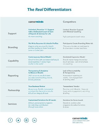 Careerminds Comparison & Differentiators