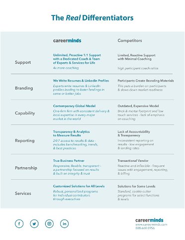 Careerminds Comparison & Differentiators