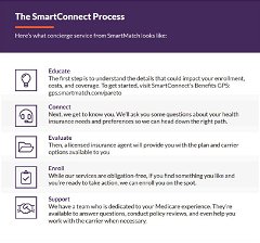 SMARTCONNECT - YOUR MEDICARE RESOURCE 