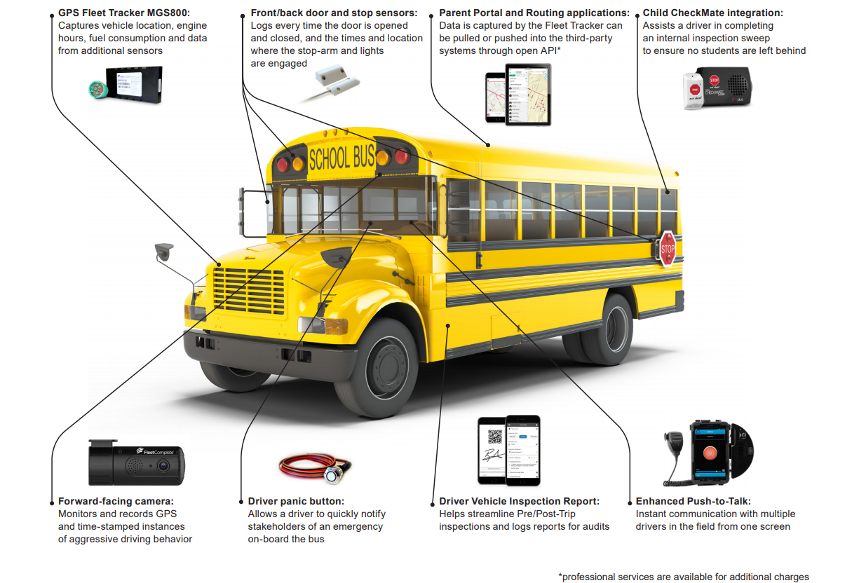 Fleet Management Solution For School Districts