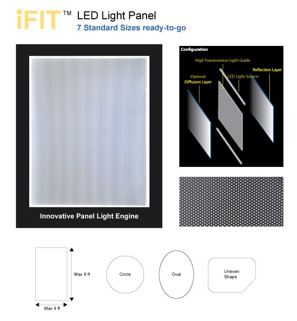 iFIT LED Light Panel