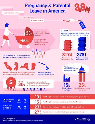 Infographic: Pregnancy & Parental Leave In America