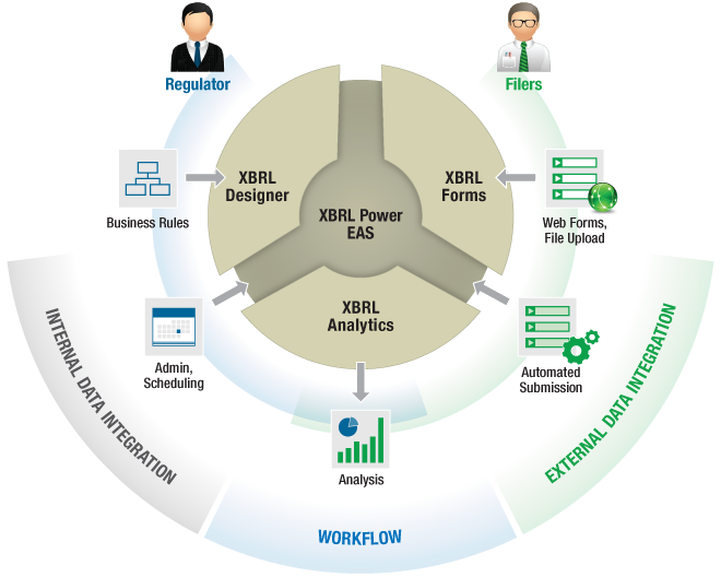 XBRL Power Suite: Financial Supervision Data Collection & Analytics