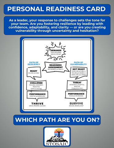 Your Personal Resilience Readiness Card by STOSAIC