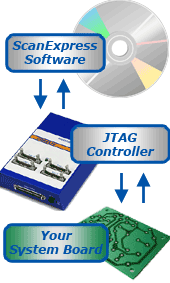 JTAG Testing