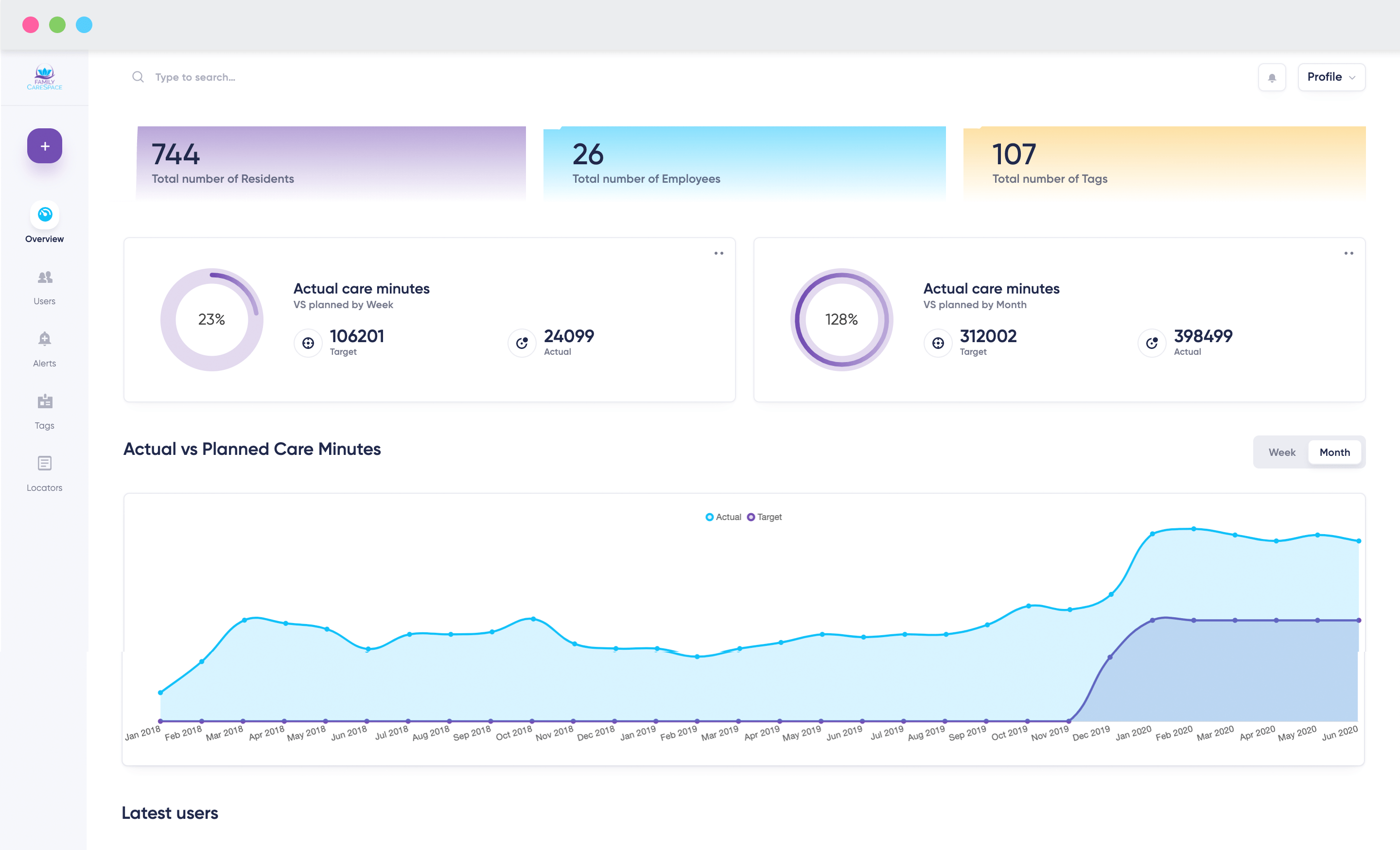 Administrator Dashboard