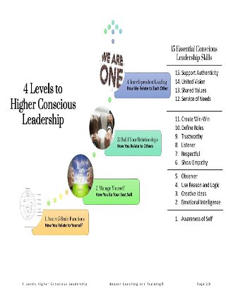 4 Levels of Higher Conscious Leadership
