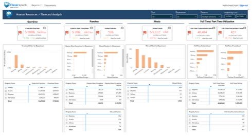 Time Tracking Dashboard